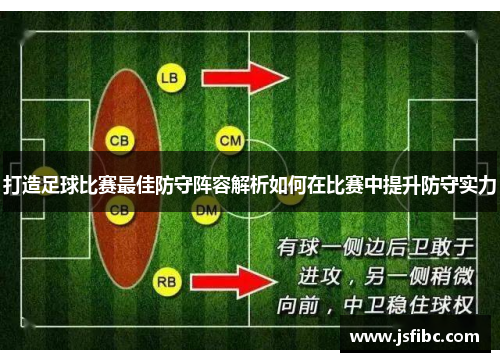 打造足球比赛最佳防守阵容解析如何在比赛中提升防守实力